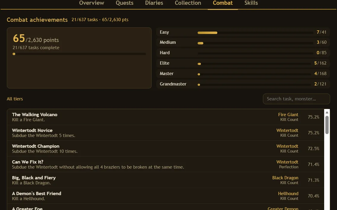Shared profile combat tab.