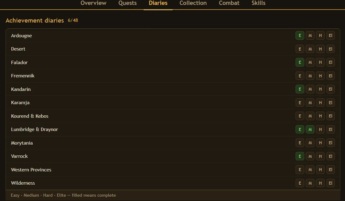 Shared profile diaries tab.