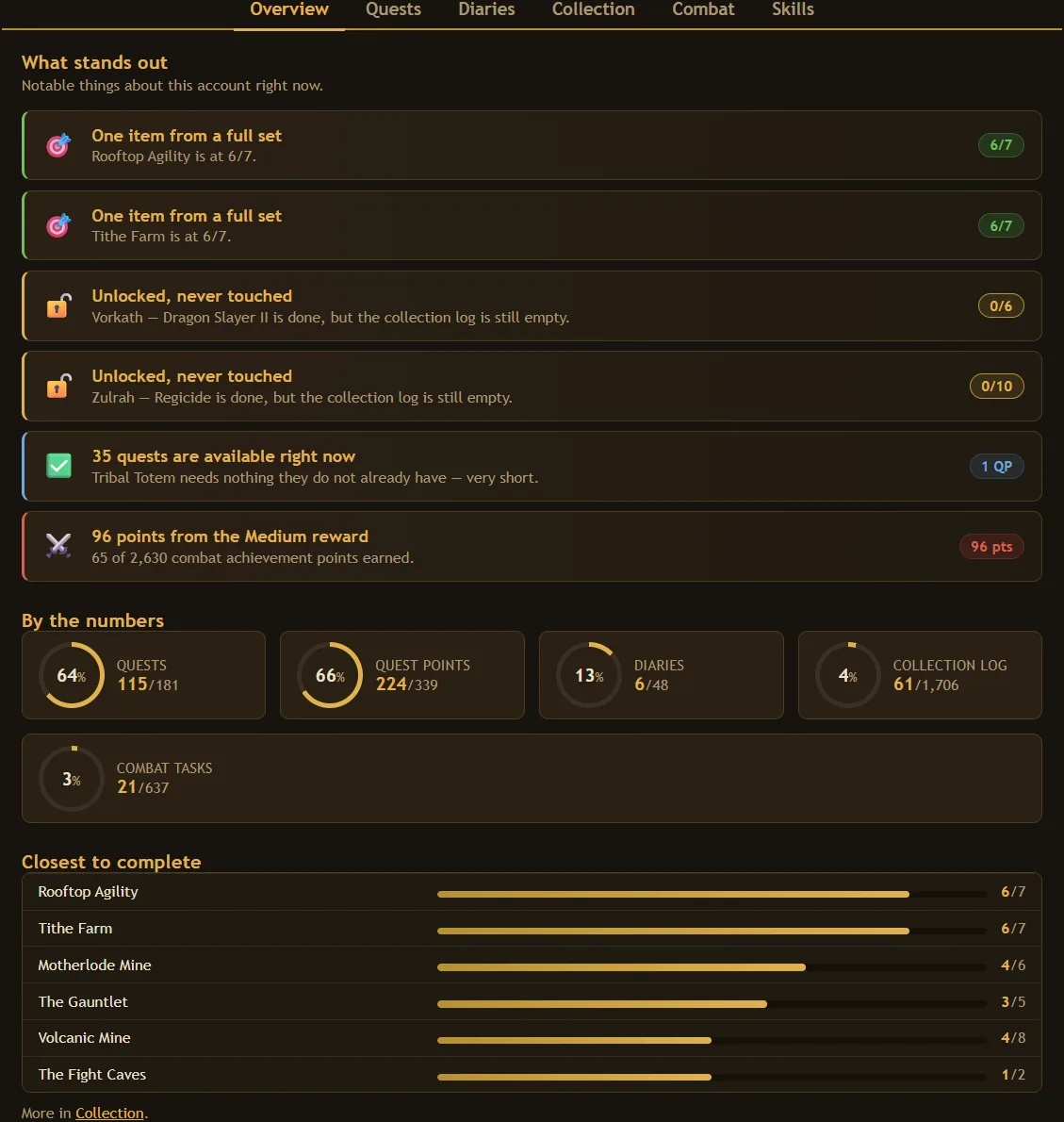 A shared Waypoint profile, highlighting notable things about the account.